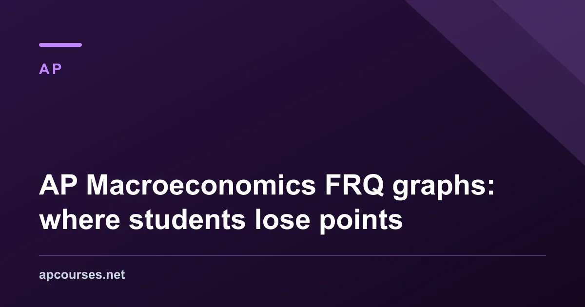 AP Macroeconomics FRQ graphs: where students lose points